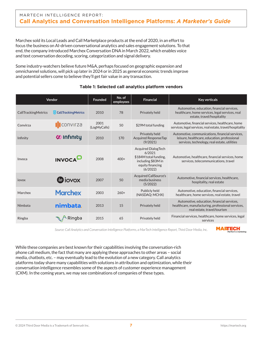 Martech：2024营销技术情报：呼叫分析与对话智能平台营销指南（英文版）（48页）.pdf_第9页