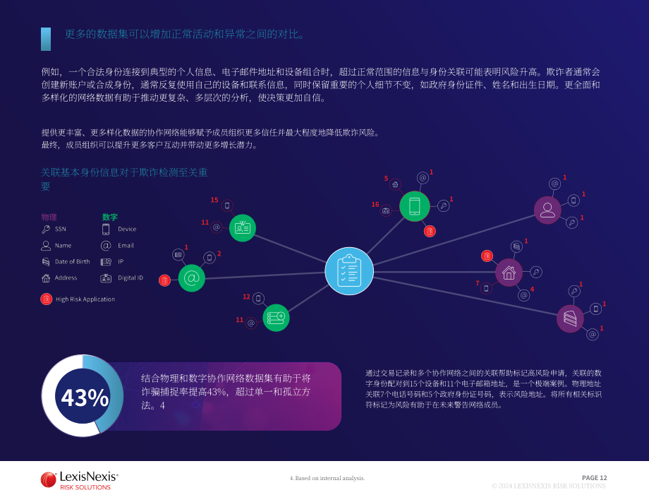 律商风险：2024协作网络数据：构建美国消费者信任及驱动可持续增长的关键白皮书（英文版）（19页）.pdf_第12页