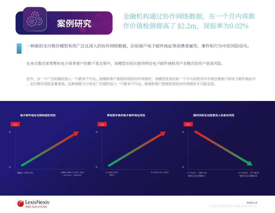 律商风险：2024协作网络数据：构建美国消费者信任及驱动可持续增长的关键白皮书（英文版）（19页）.pdf_第13页