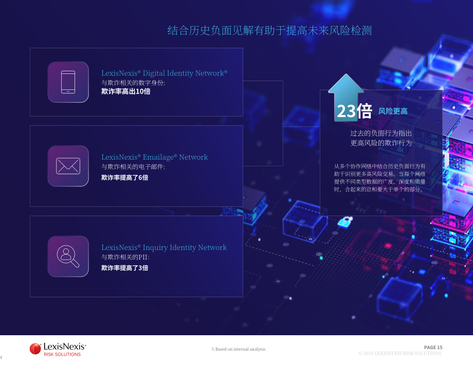 律商风险：2024协作网络数据：构建美国消费者信任及驱动可持续增长的关键白皮书（英文版）（19页）.pdf_第15页