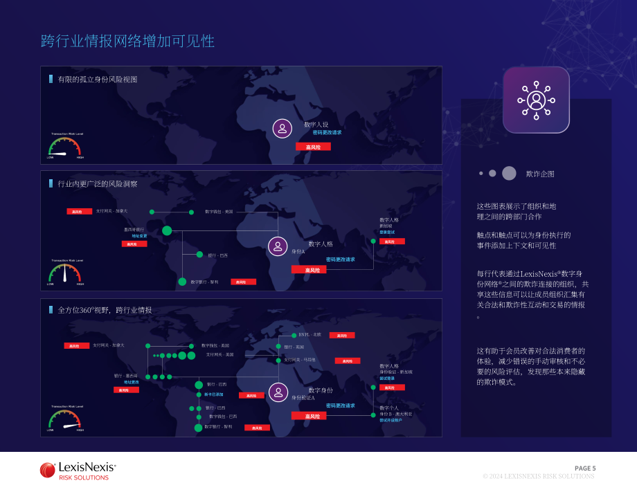 律商风险：2024协作网络数据：构建美国消费者信任及驱动可持续增长的关键白皮书（英文版）（19页）.pdf_第5页