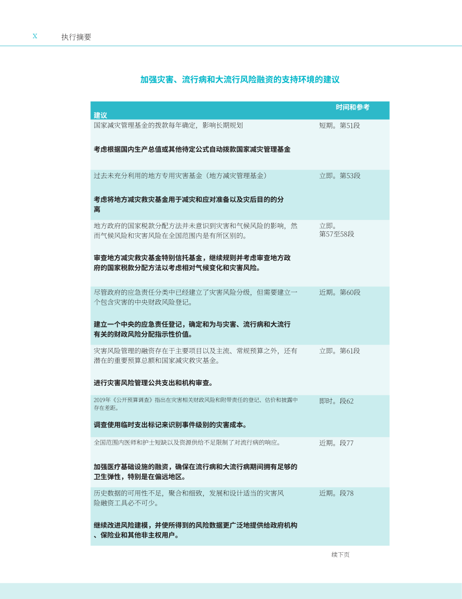 亚洲开发银行（ADB）：2024菲律宾灾害风险融资的有利环境：国家诊断评估报告（英文版）（116页）.pdf_第12页