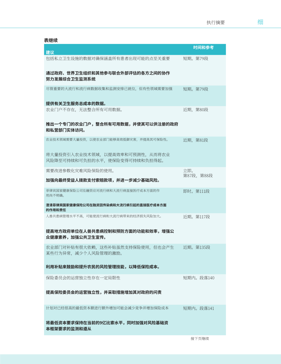 亚洲开发银行（ADB）：2024菲律宾灾害风险融资的有利环境：国家诊断评估报告（英文版）（116页）.pdf_第13页