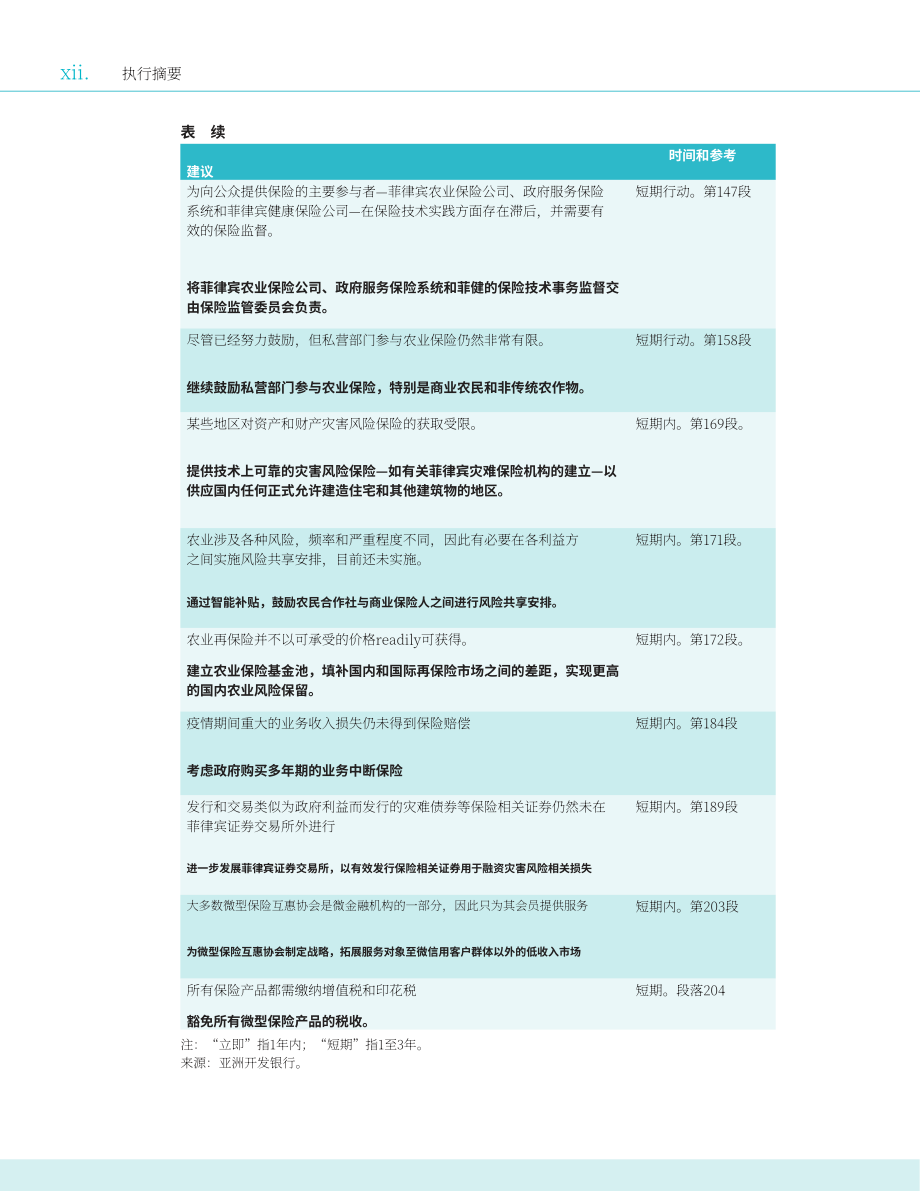 亚洲开发银行（ADB）：2024菲律宾灾害风险融资的有利环境：国家诊断评估报告（英文版）（116页）.pdf_第14页