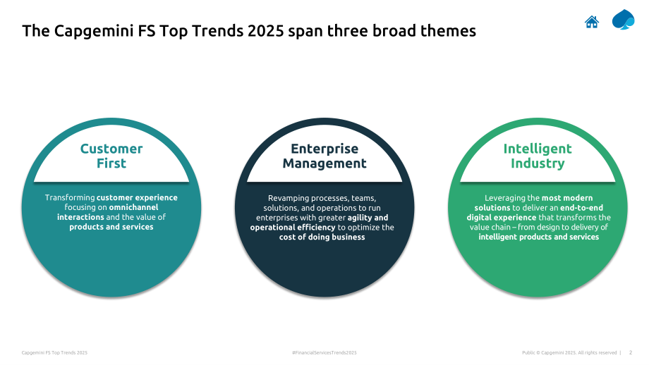 凯捷（Capgemini）：2025年金融服务业零售银行趋势报告（英文版）（35页）.pdf_第2页
