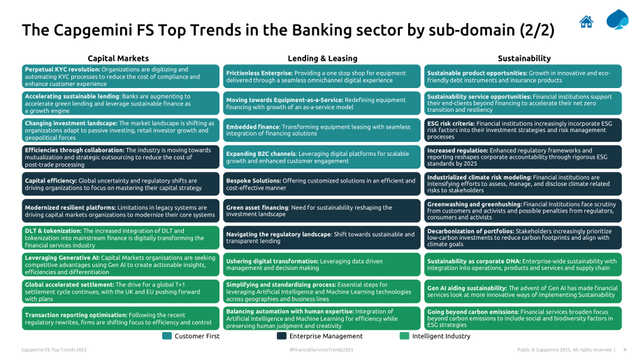 凯捷（Capgemini）：2025年金融服务业零售银行趋势报告（英文版）（35页）.pdf_第4页