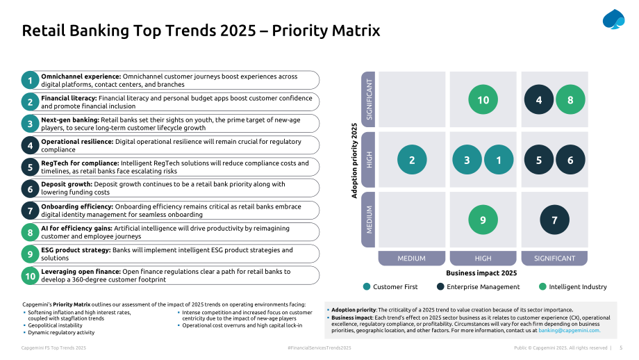 凯捷（Capgemini）：2025年金融服务业零售银行趋势报告（英文版）（35页）.pdf_第5页