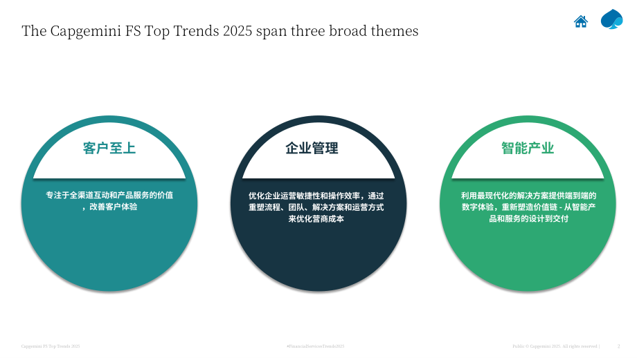 凯捷（Capgemini）：2025年金融服务业零售银行趋势报告（英文版）（35页）.pdf_第2页