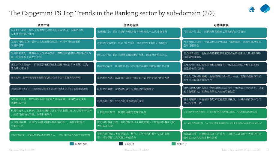 凯捷（Capgemini）：2025年金融服务业零售银行趋势报告（英文版）（35页）.pdf_第4页