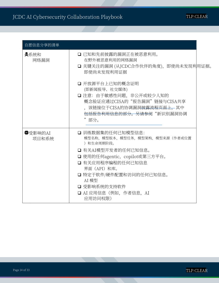 美国网络安全和基础设施安全局：2025联合网络防御协作组织人工智能网络安全协作手册（英文版）（33页）.pdf_第14页