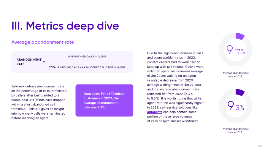 Talkdesk：2024年全球联络中心关键绩效指标(KPI)基准报告（英文版）（29页）.pdf_第13页