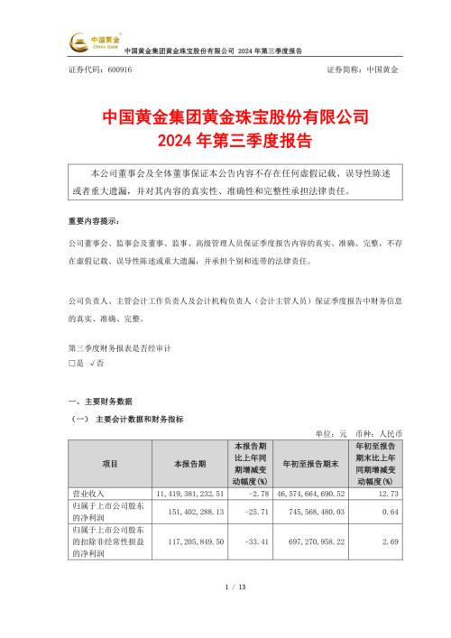 中国黄金：中国黄金集团黄金珠宝股份有限公司2024年第三季度报告.pdf