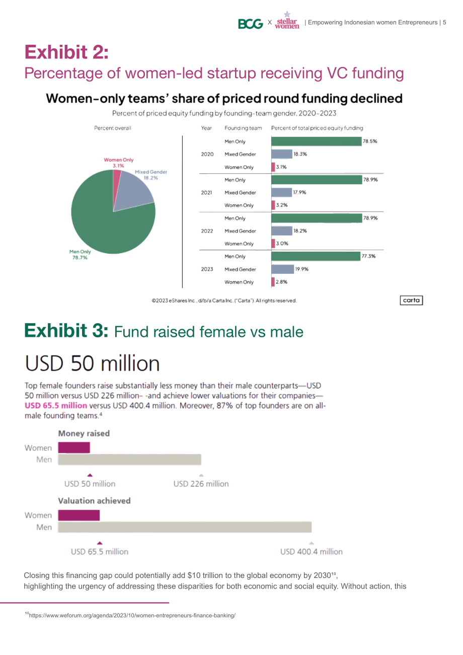 BCG：2024印尼女性企业家资金缺口弥合研究报告（英文版）（27页）.pdf_第7页