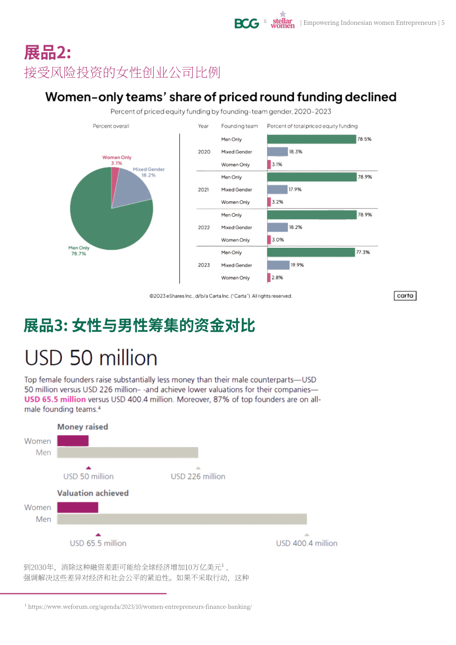 BCG：2024印尼女性企业家资金缺口弥合研究报告（英文版）（27页）.pdf_第7页