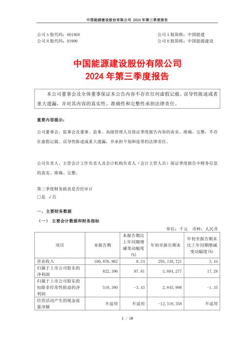 中国能建：中国能源建设股份有限公司2024年第三季度报告.PDF