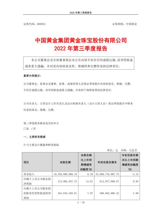 中国黄金：中国黄金集团黄金珠宝股份有限公司2022年第三季度报告.PDF