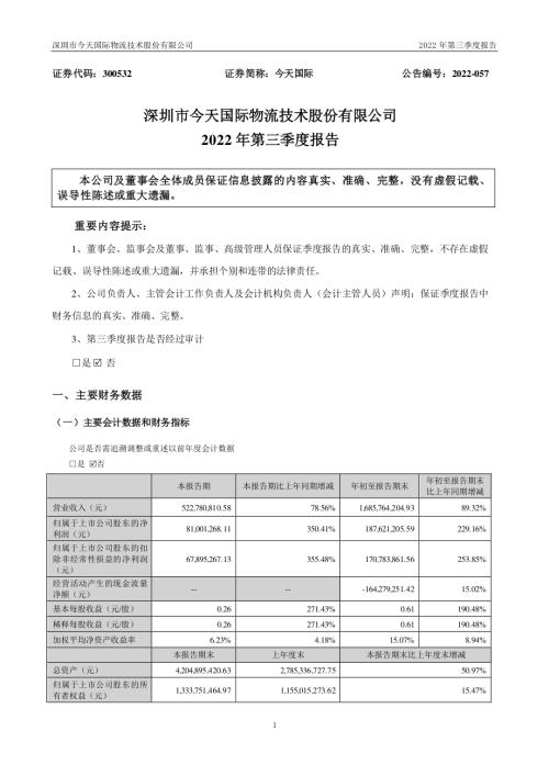今天国际：2022年三季度报告.PDF