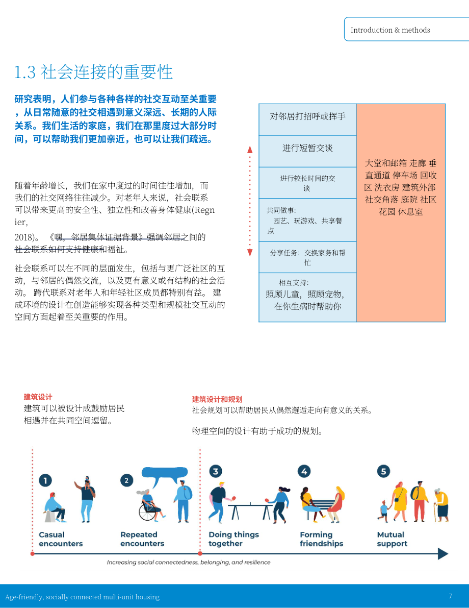 Happy Cities：加拿大适老化与社交多元住宅设计指南（英文版）（30页）.pdf_第7页