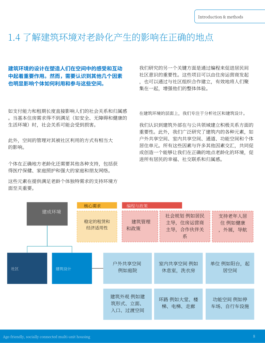 Happy Cities：加拿大适老化与社交多元住宅设计指南（英文版）（30页）.pdf_第8页