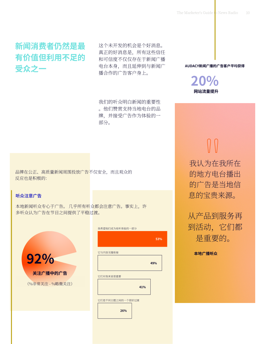 Audacy：2024新闻广播广告营销指南：信息过载时代的可靠信息源（英文版）（15页）.pdf_第10页