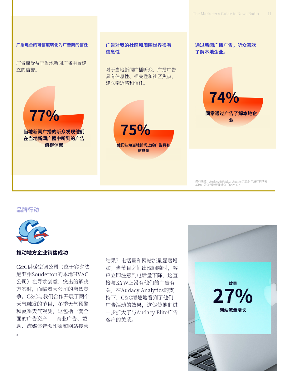 Audacy：2024新闻广播广告营销指南：信息过载时代的可靠信息源（英文版）（15页）.pdf_第11页