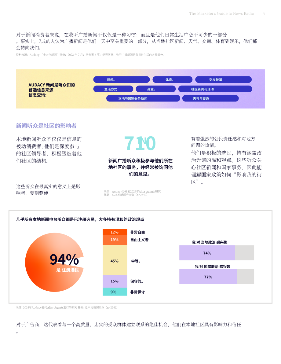 Audacy：2024新闻广播广告营销指南：信息过载时代的可靠信息源（英文版）（15页）.pdf_第5页