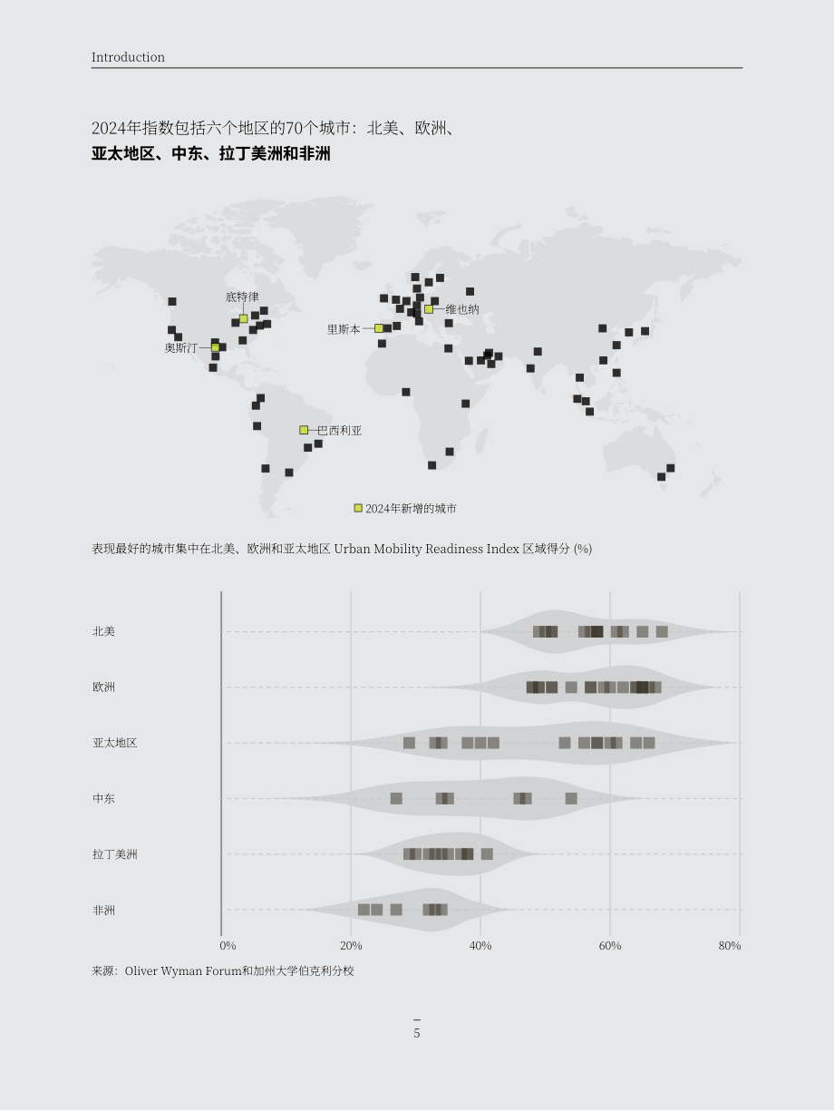 奥纬论坛&Berkeley：：2024年城市出行就绪指数报告（第6版）（英文版）（227页）.pdf_第5页