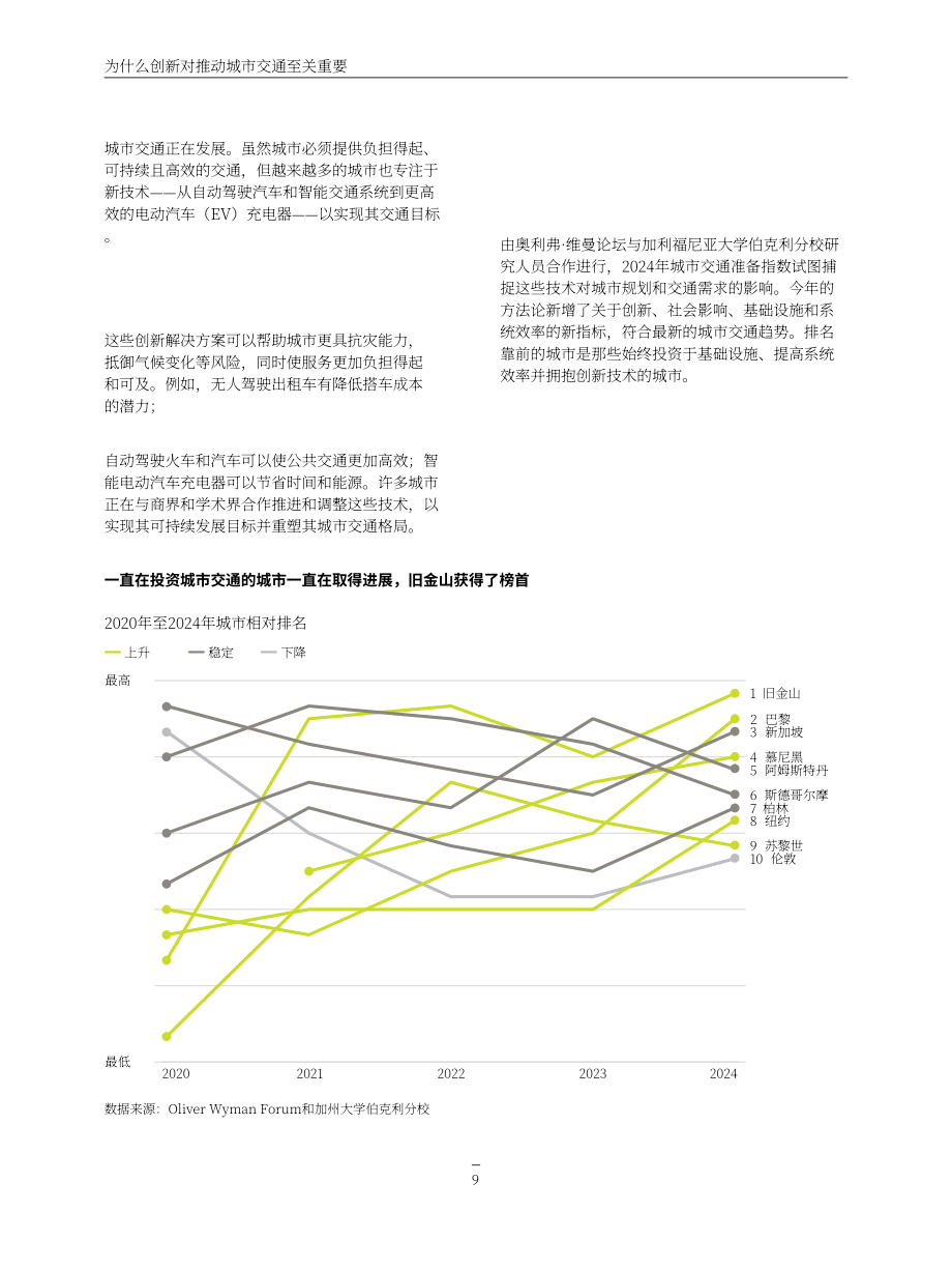 奥纬论坛&Berkeley：：2024年城市出行就绪指数报告（第6版）（英文版）（227页）.pdf_第9页