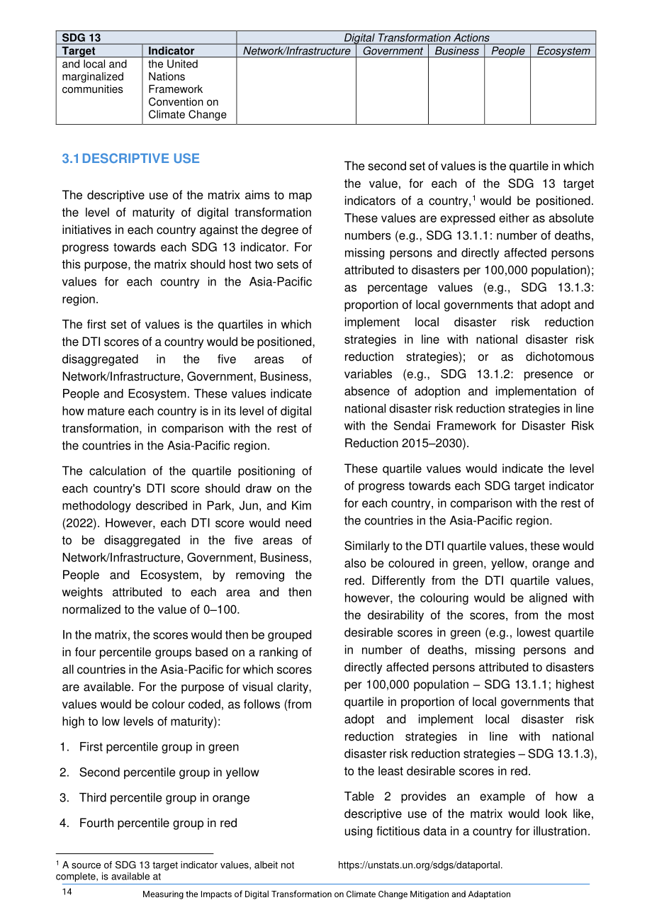 亚太经社会（ESCAP）：2024数字化转型对减缓气候变化和增强气候适应能力的影响研究报告（英文版）（23页）.pdf_第14页