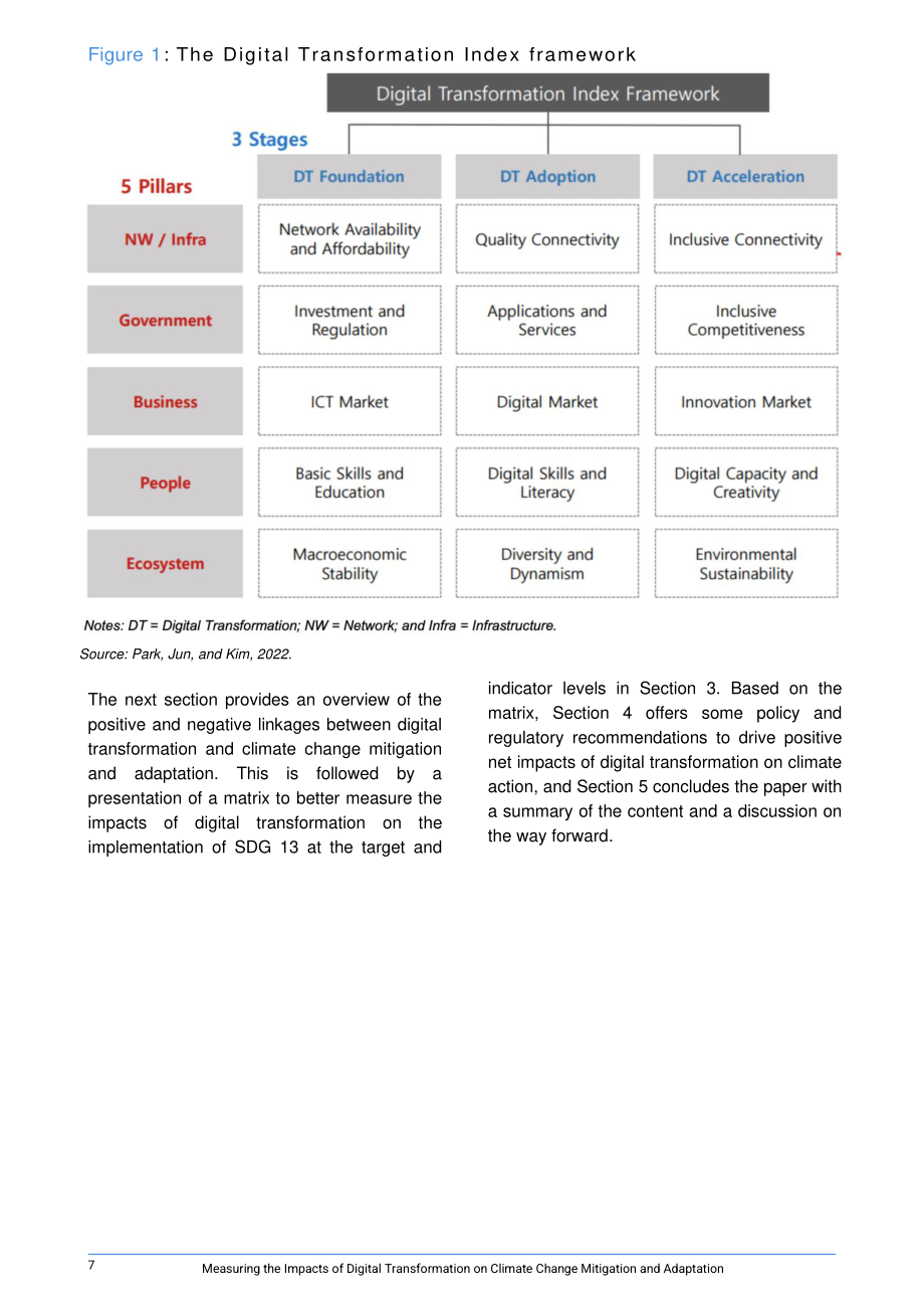 亚太经社会（ESCAP）：2024数字化转型对减缓气候变化和增强气候适应能力的影响研究报告（英文版）（23页）.pdf_第7页