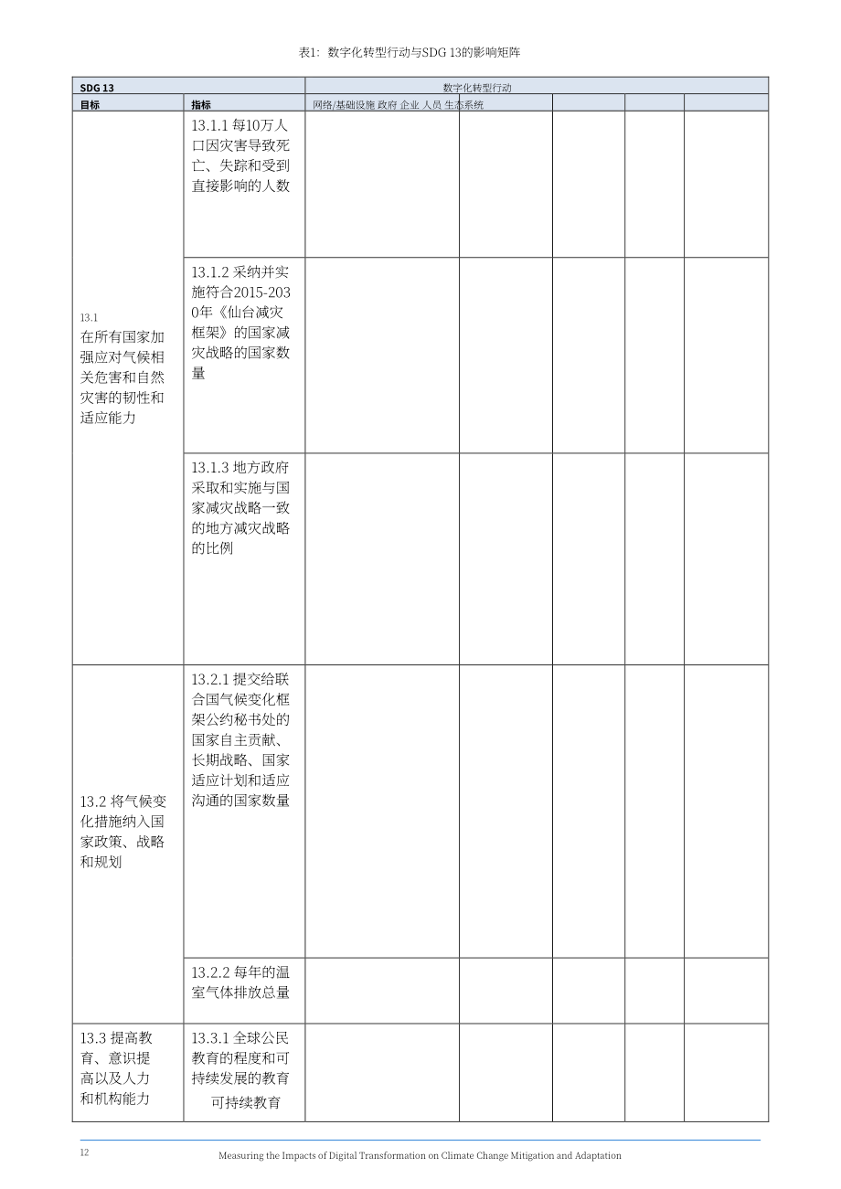 亚太经社会（ESCAP）：2024数字化转型对减缓气候变化和增强气候适应能力的影响研究报告（英文版）（23页）.pdf_第12页