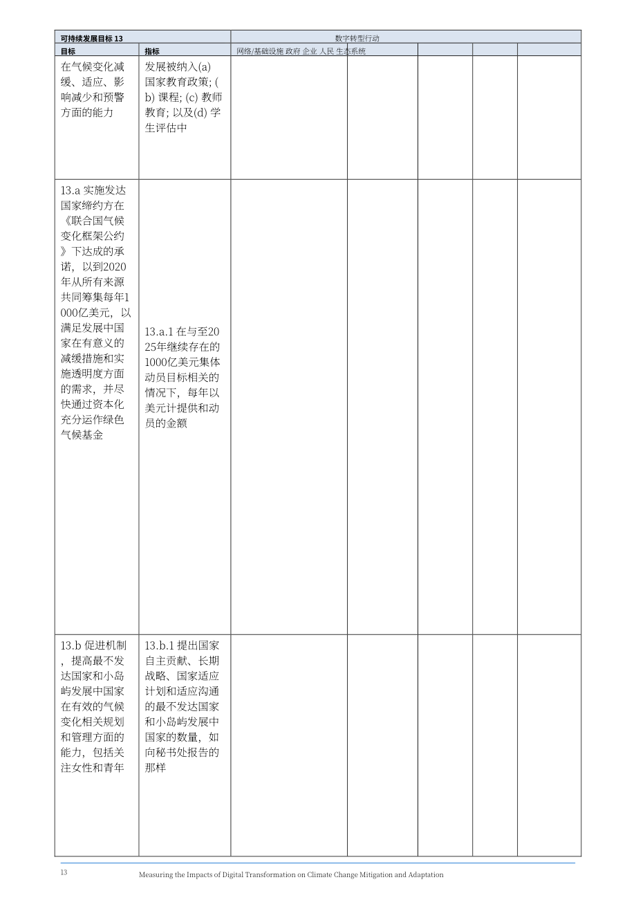 亚太经社会（ESCAP）：2024数字化转型对减缓气候变化和增强气候适应能力的影响研究报告（英文版）（23页）.pdf_第13页