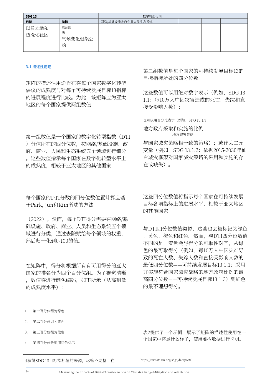 亚太经社会（ESCAP）：2024数字化转型对减缓气候变化和增强气候适应能力的影响研究报告（英文版）（23页）.pdf_第14页