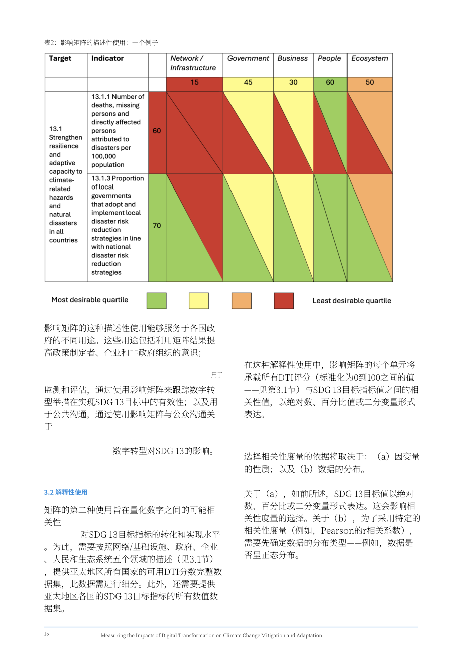 亚太经社会（ESCAP）：2024数字化转型对减缓气候变化和增强气候适应能力的影响研究报告（英文版）（23页）.pdf_第15页