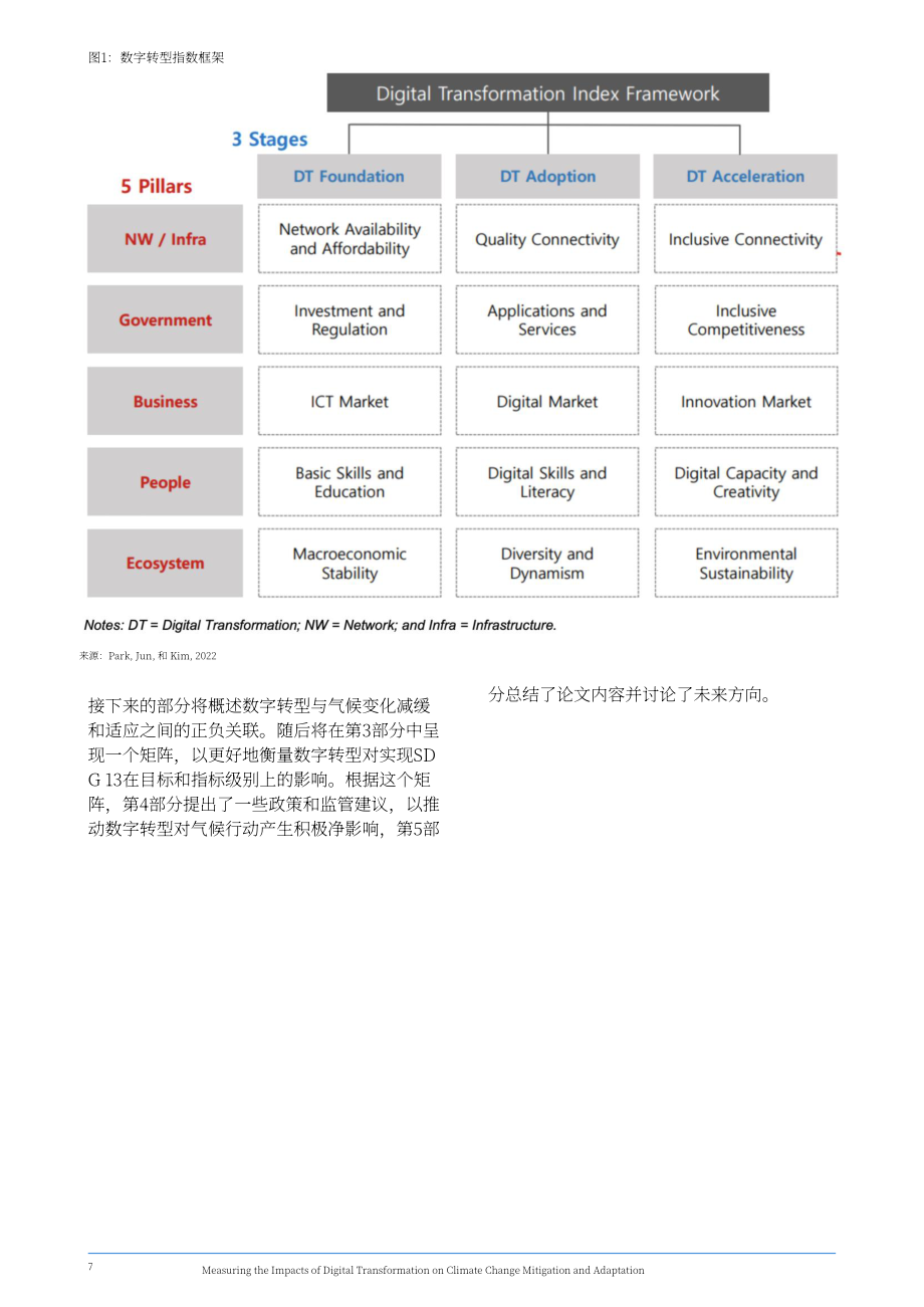 亚太经社会（ESCAP）：2024数字化转型对减缓气候变化和增强气候适应能力的影响研究报告（英文版）（23页）.pdf_第7页