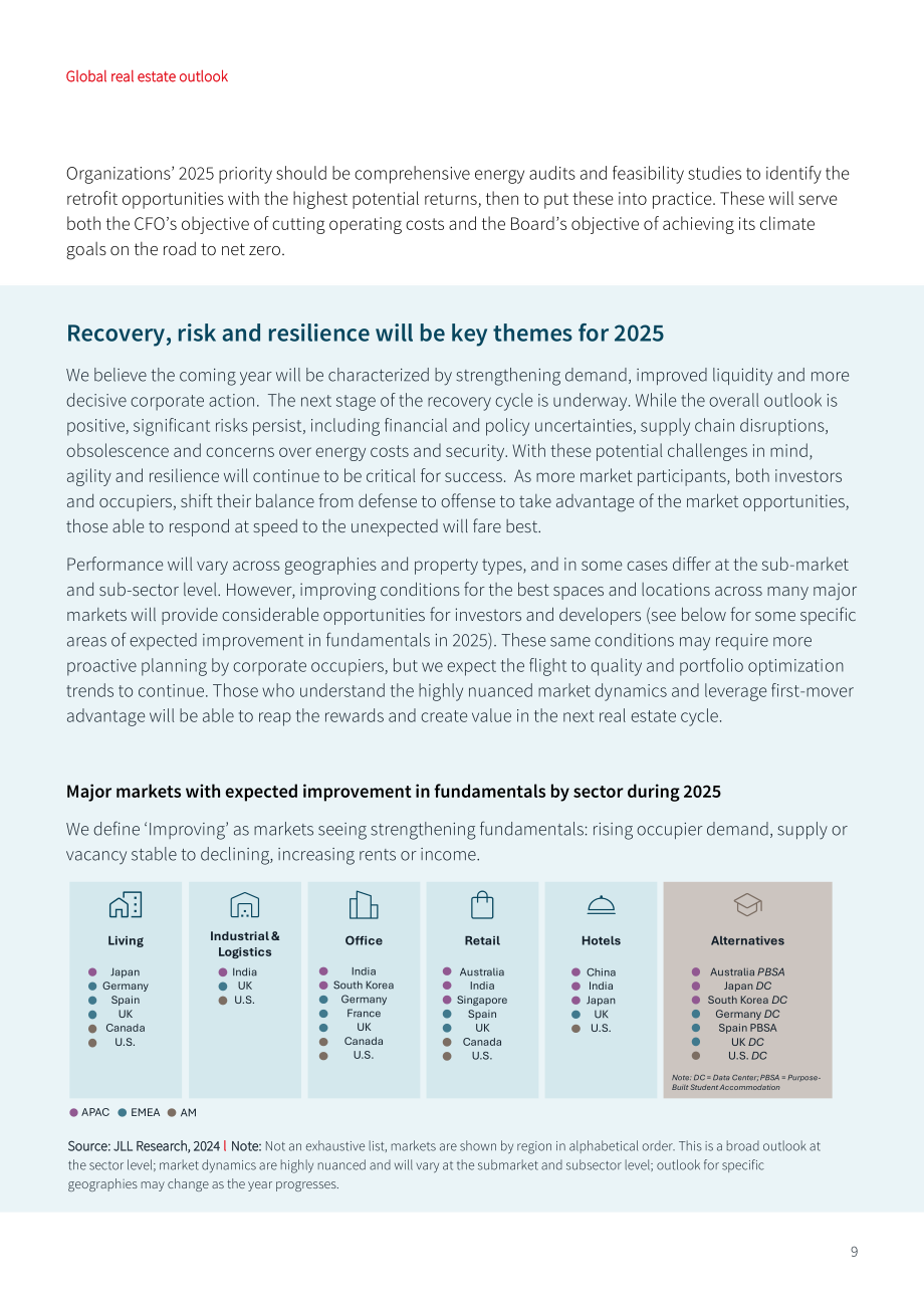 仲量联行(JLL)：2025年全球房地产市场展望报告：五大预测（英文版）（10页）.pdf_第9页