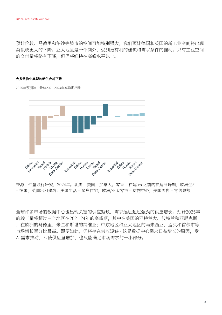 仲量联行(JLL)：2025年全球房地产市场展望报告：五大预测（英文版）（10页）.pdf_第3页