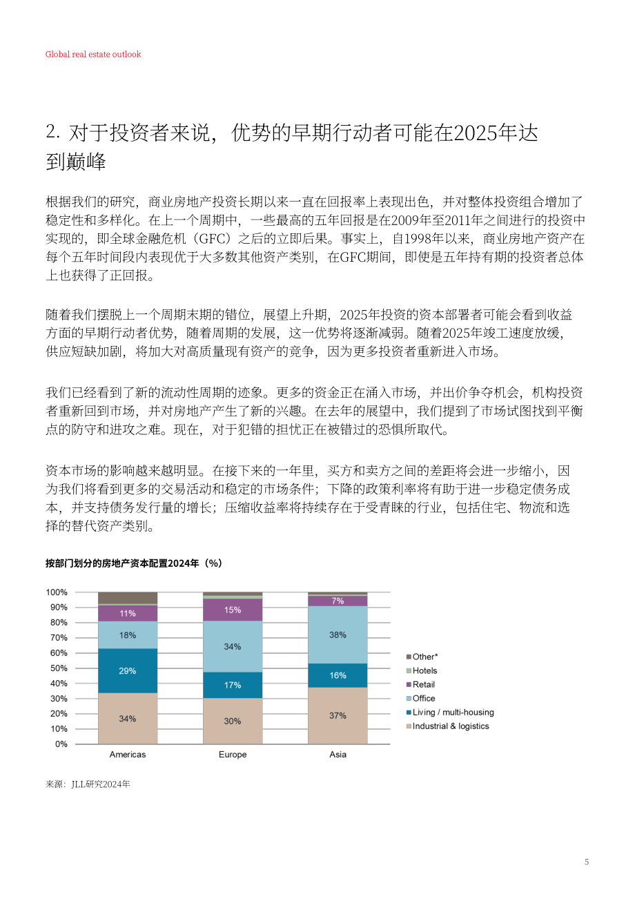 仲量联行(JLL)：2025年全球房地产市场展望报告：五大预测（英文版）（10页）.pdf_第5页