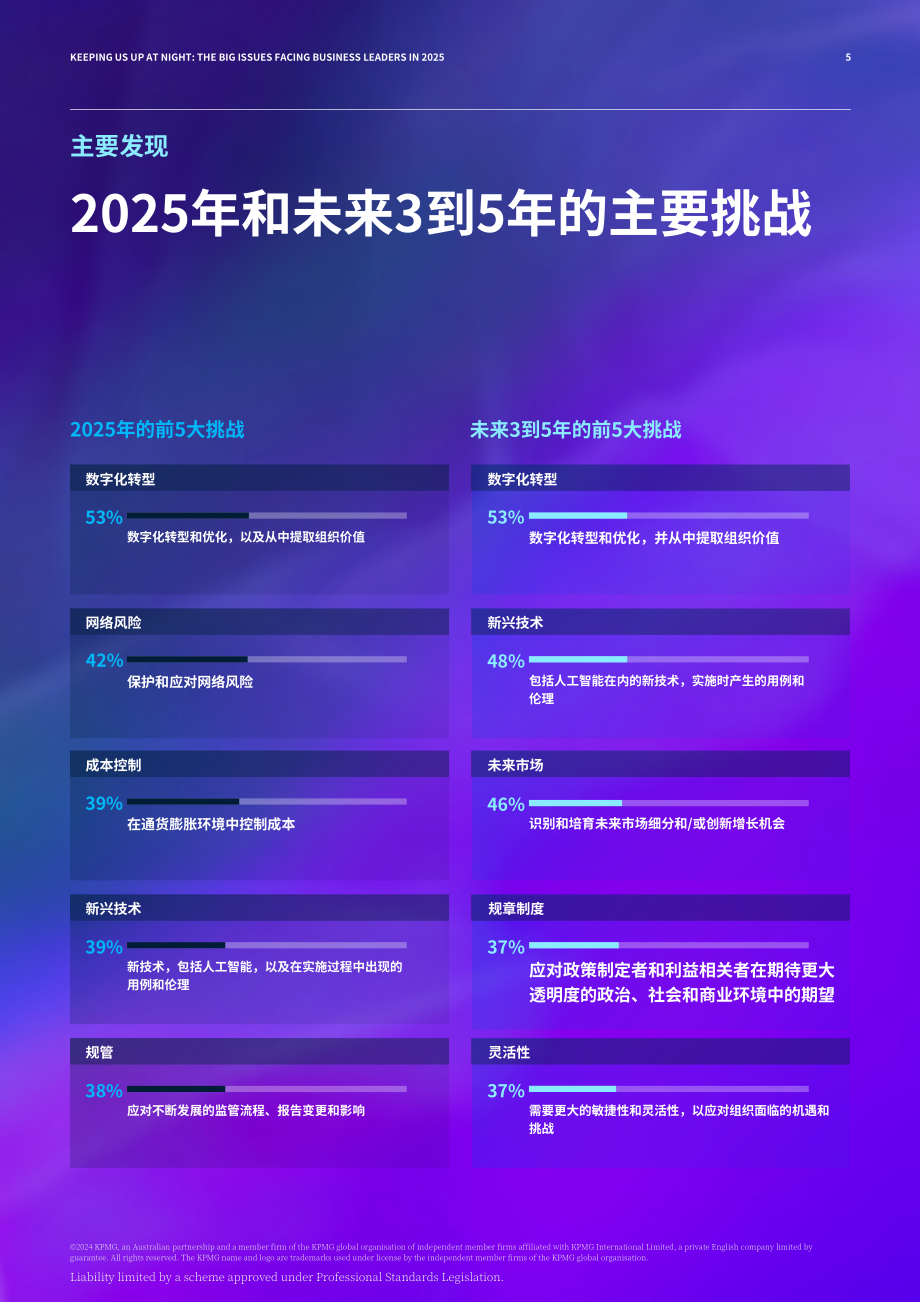 毕马威：2025年澳洲企业领导者调查报告：数字化转型和新兴技术成来年关注焦点（第7版）（英文版）（13页）.pdf_第5页