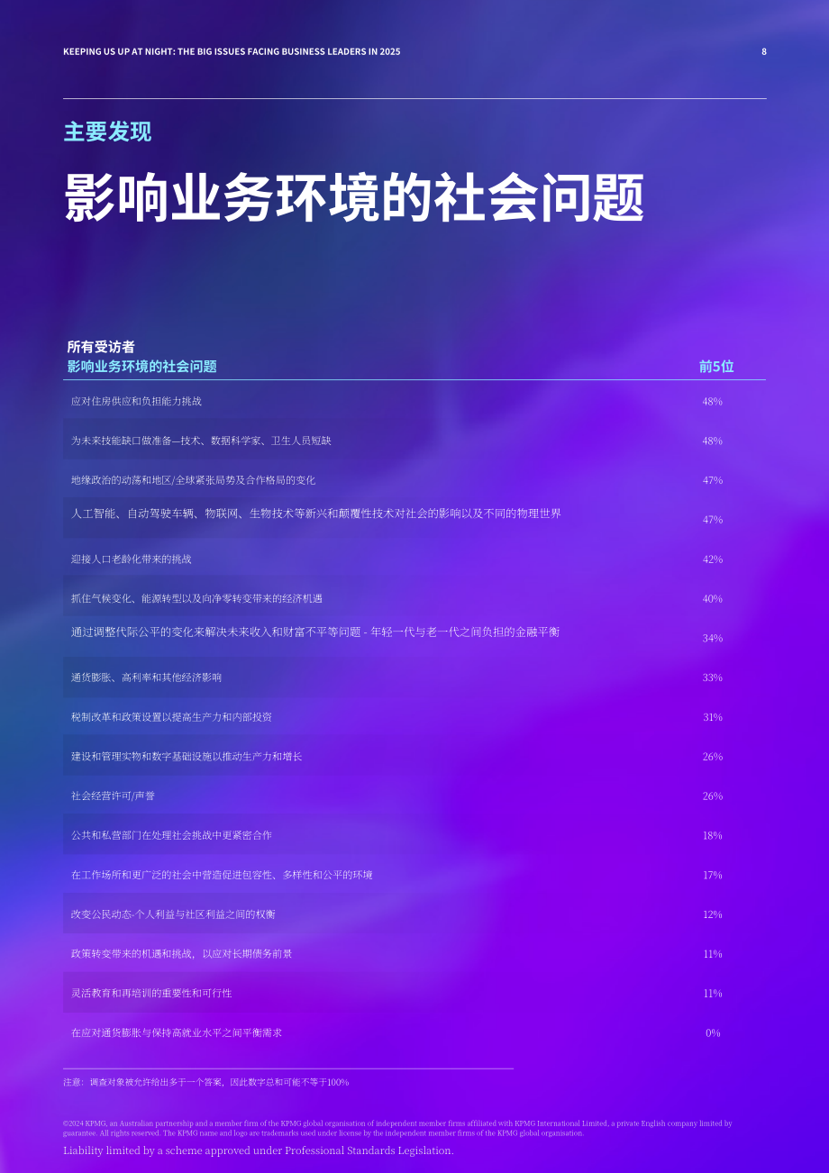 毕马威：2025年澳洲企业领导者调查报告：数字化转型和新兴技术成来年关注焦点（第7版）（英文版）（13页）.pdf_第8页
