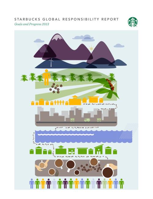 星巴克Starbucks Corp. （SBUX） 2013年全球社会责任报告「NASDAQ」.pdf