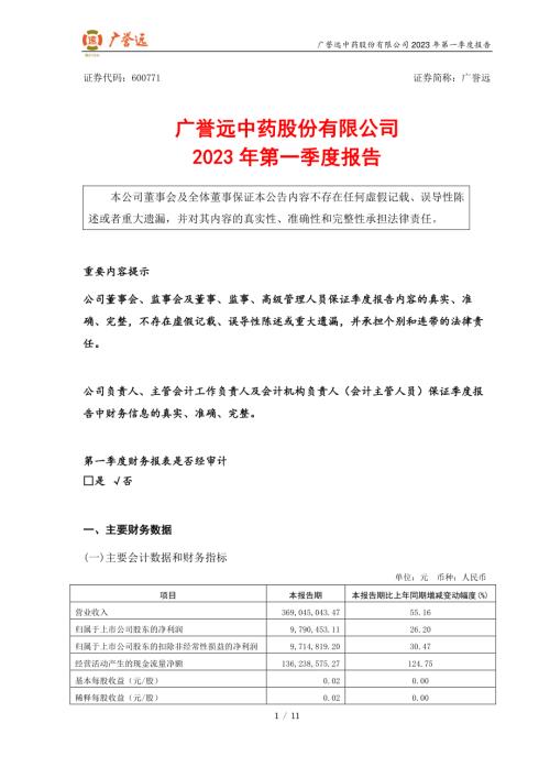 广誉远：广誉远中药股份有限公司2023年第一季度报告.PDF