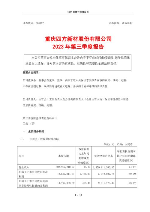 四方新材：重庆四方新材股份有限公司2023年第三季度报告.PDF