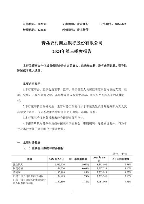 青农商行：2024年三季度报告.PDF