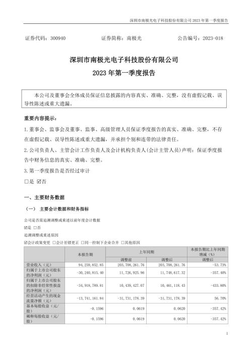 南极光：2023年一季度报告.PDF