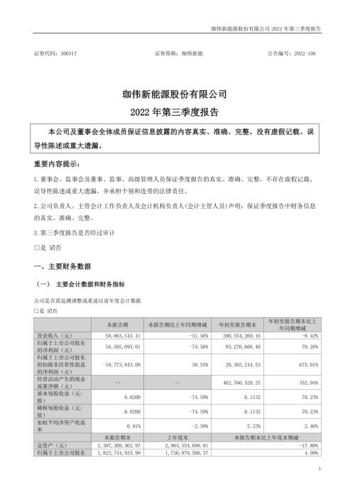 珈伟新能：2022年三季度报告.PDF