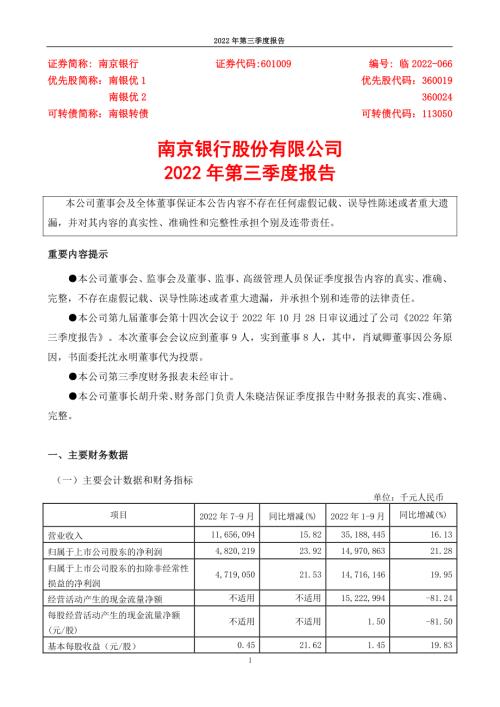南京银行：南京银行股份有限公司2022年第三季度报告.PDF