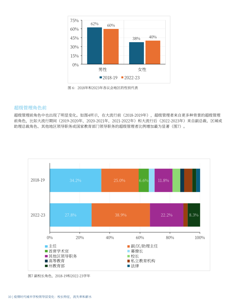 美国大城市学校理事会：2024疫情时代美国城市学校领导层变迁研究报告：管理层特质、人员流动与薪酬状况（英文版）（20页）.pdf_第10页