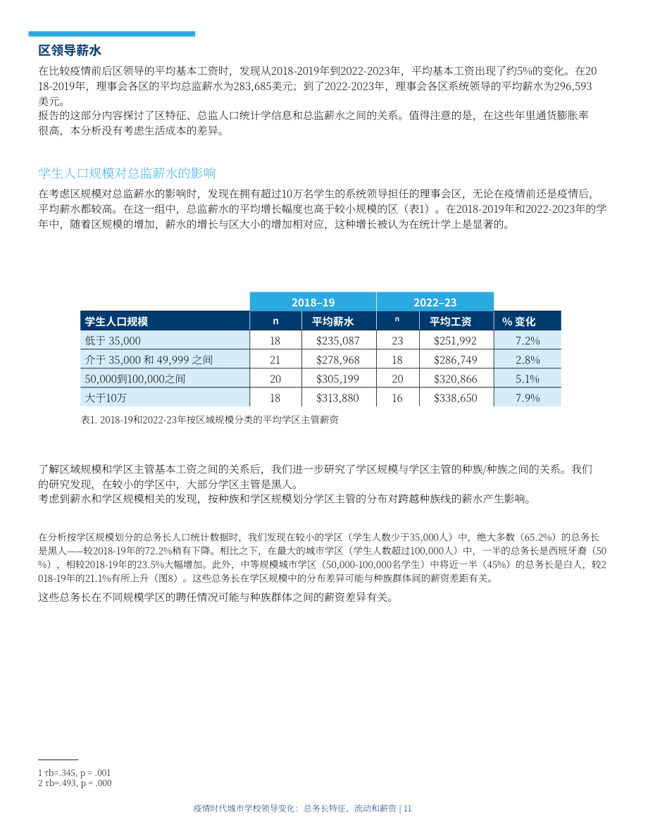 美国大城市学校理事会：2024疫情时代美国城市学校领导层变迁研究报告：管理层特质、人员流动与薪酬状况（英文版）（20页）.pdf_第11页