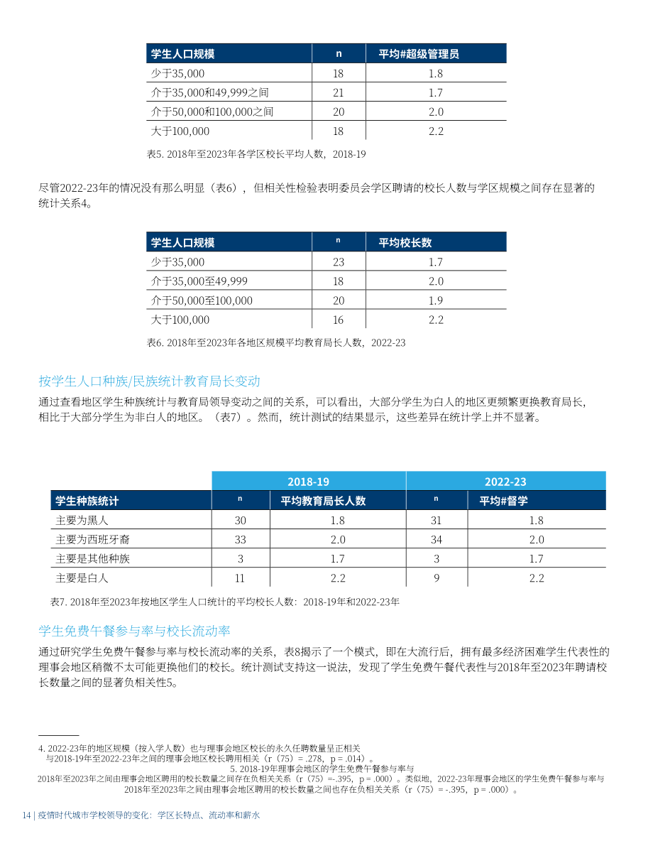 美国大城市学校理事会：2024疫情时代美国城市学校领导层变迁研究报告：管理层特质、人员流动与薪酬状况（英文版）（20页）.pdf_第14页